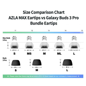 AZLA SednaEarfit MAX packaging and quick-start guide included.