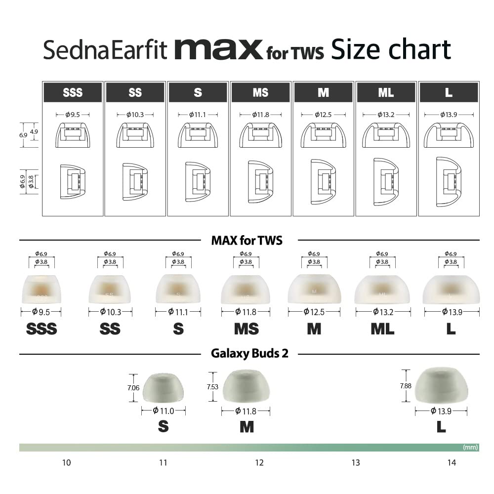 AZLA SednaEarfit Max in-ear fit demonstrating secure wear
