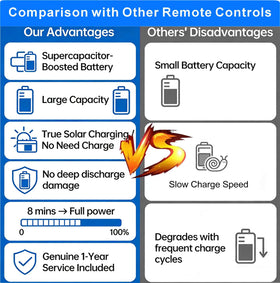 B BraiNice remote in hand to show compact scale and comfort