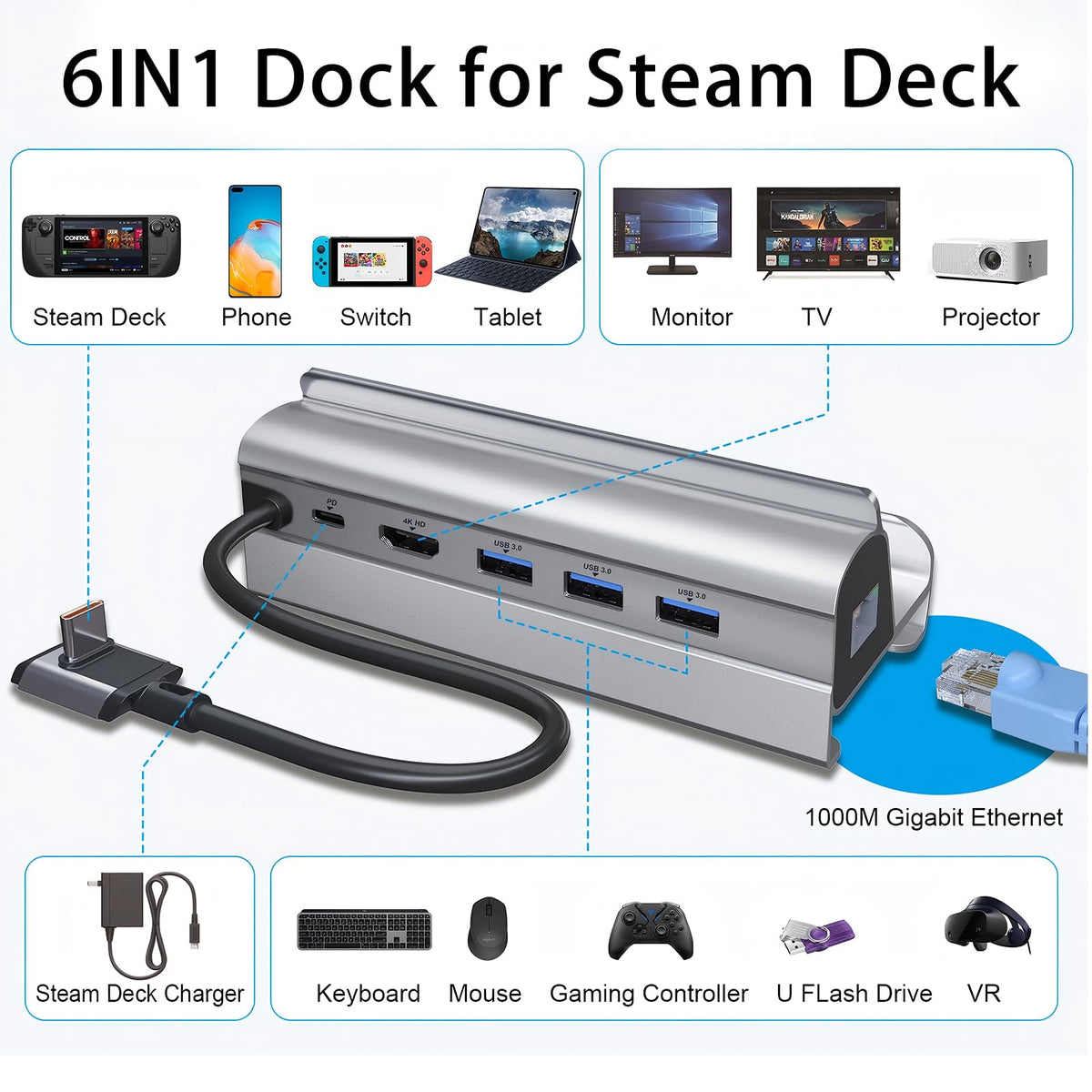 B3 BIGTHREE 6-in-1 design streamlines desk setup for gaming, meetings, and media.