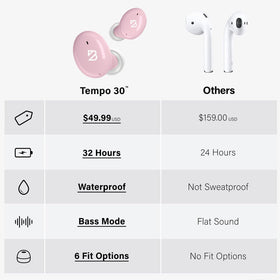 Back Bay Audio Tempo 30 array of six ear tips for customized secure fit
