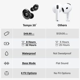 Back Bay Audio Tempo 30 in ear fit demonstrating small-ear comfort and secure stability