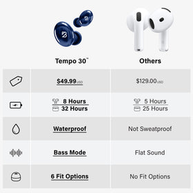 Back Bay Audio earbud seated in small ear for secure comfort