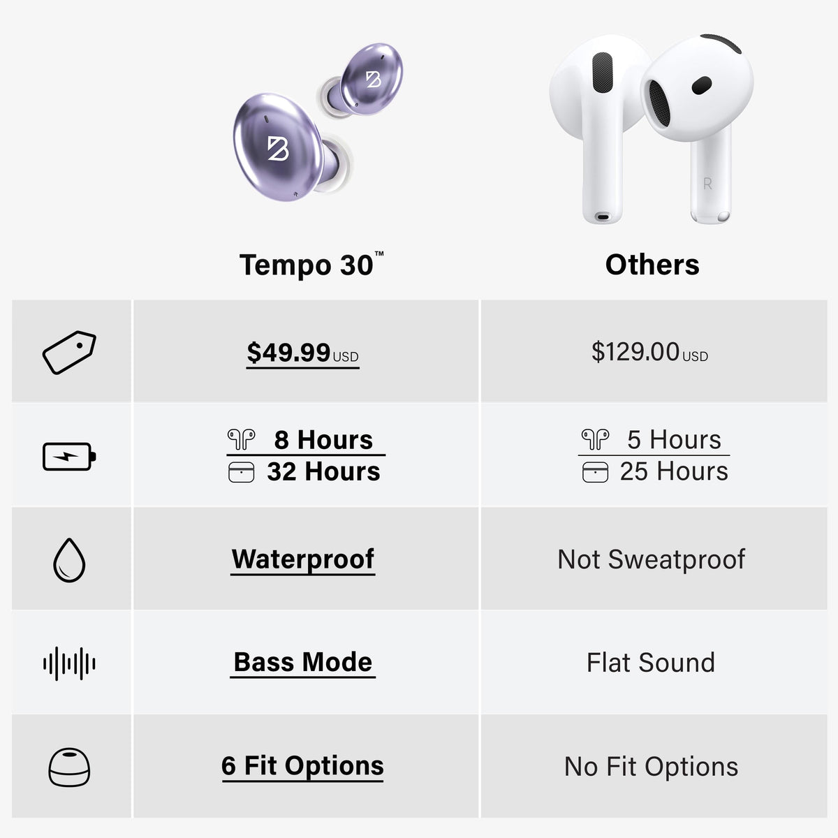 Back Bay Audio earbuds beside coin showing compact size and portability