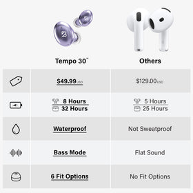 Back Bay Audio earbuds beside coin showing compact size and portability