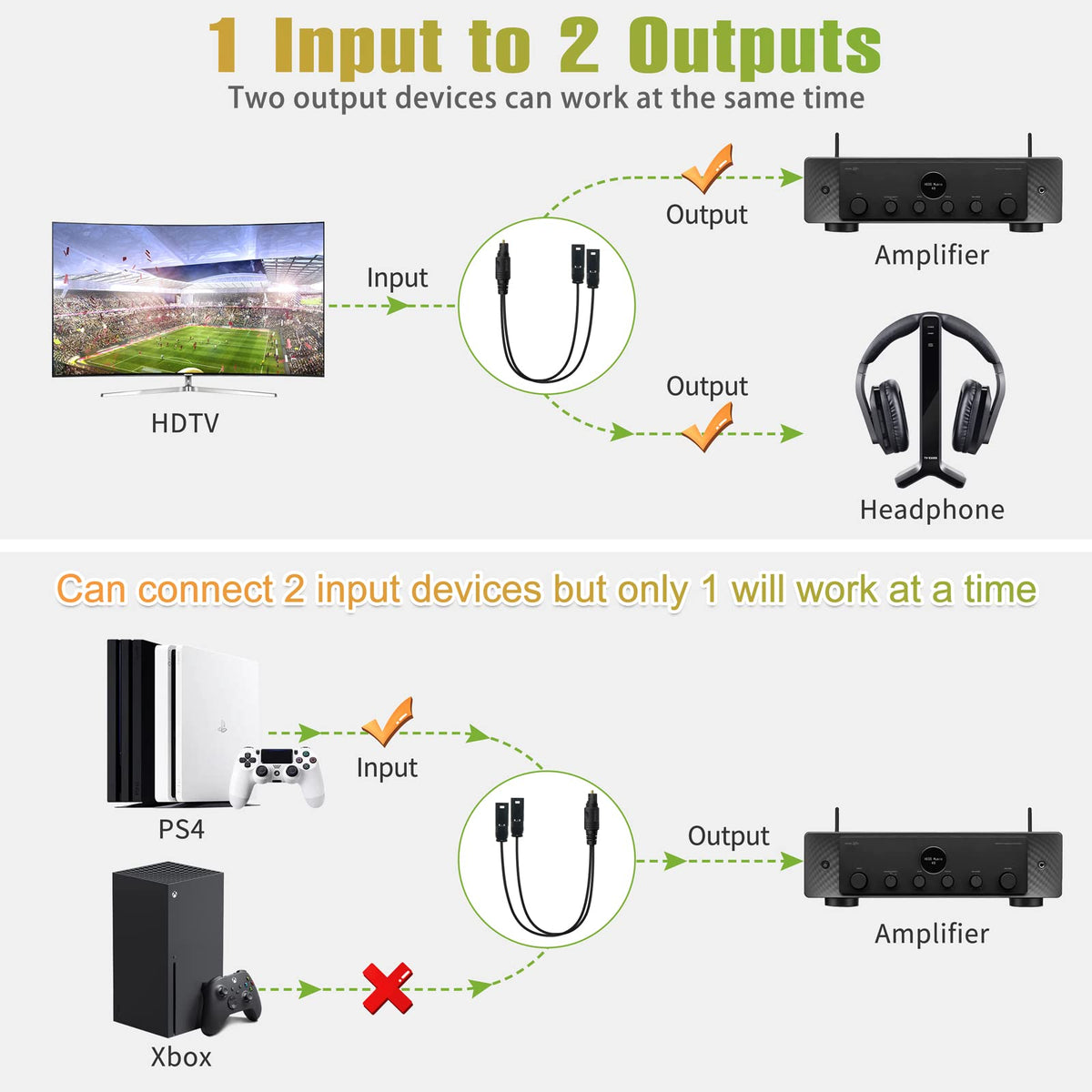 Bangun 1x2 digital audio splitter cables and interface for home theatre.
