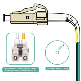 Bangun bend-insensitive OM3 cable reduces signal loss on bends.