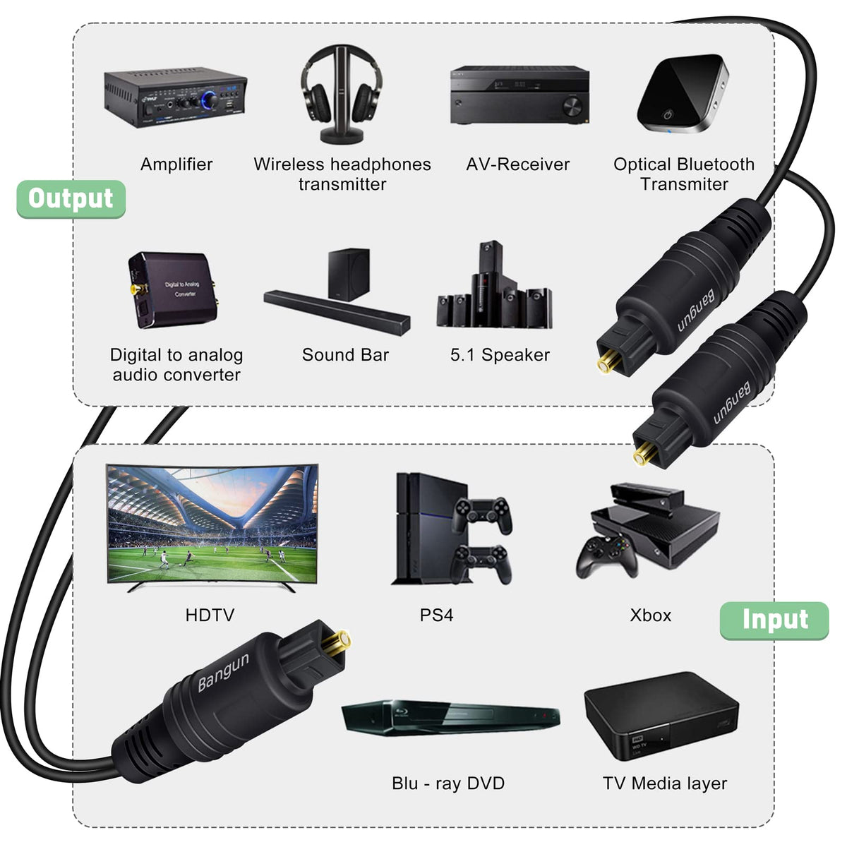 Bangun gold-plated Toslink connectors for reliable signal transfer