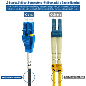 Bangun LC uniboot duplex connectors save space and simplify wiring.