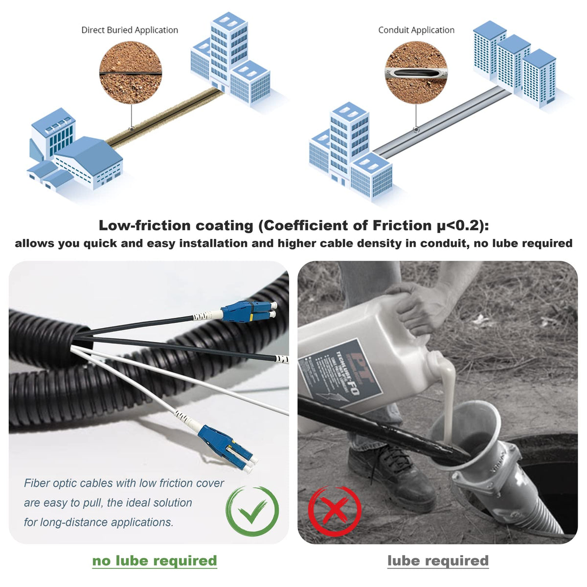 Low-friction LSZH jacket supports easier routing in conduits.
