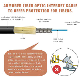 Bangun low-friction LSZH jacket enables easy conduit routing for SC/APC cable.