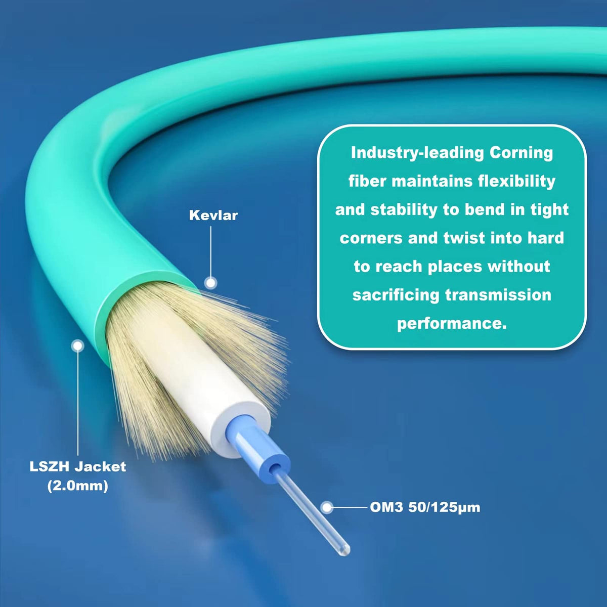 Bangun OM3 patch cable with ceramic ferrules for low insertion loss.