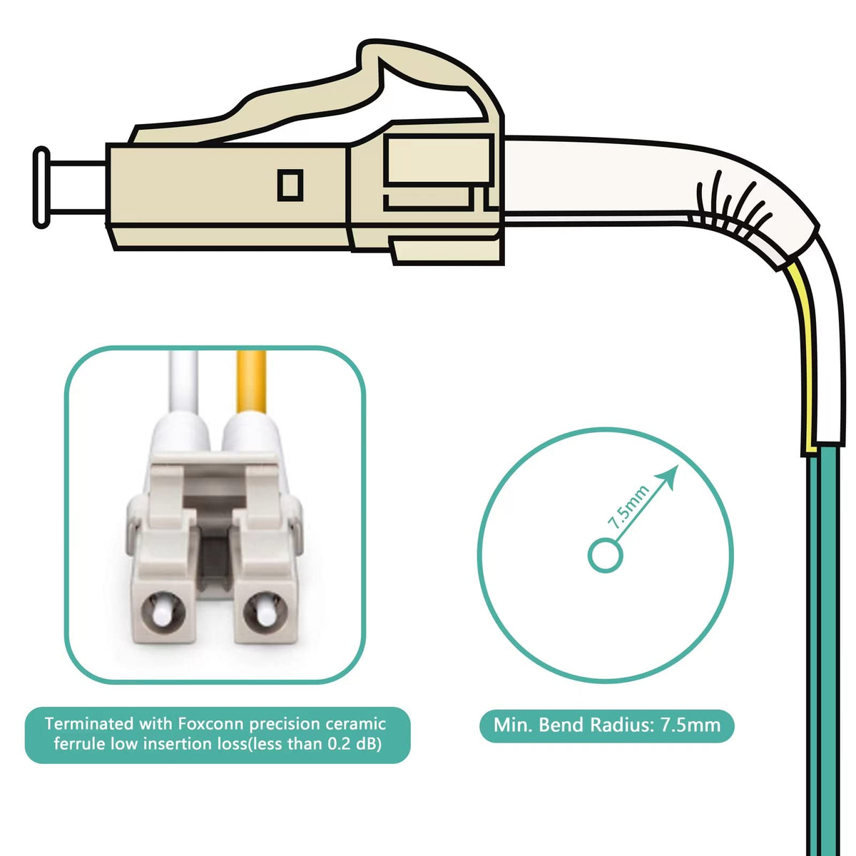 Bangun precision LC PC connector close-up emphasizing low insertion loss and reliability.