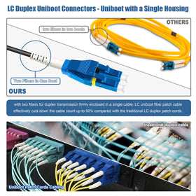 Uniboot LC connectors save space and simplify patching.
