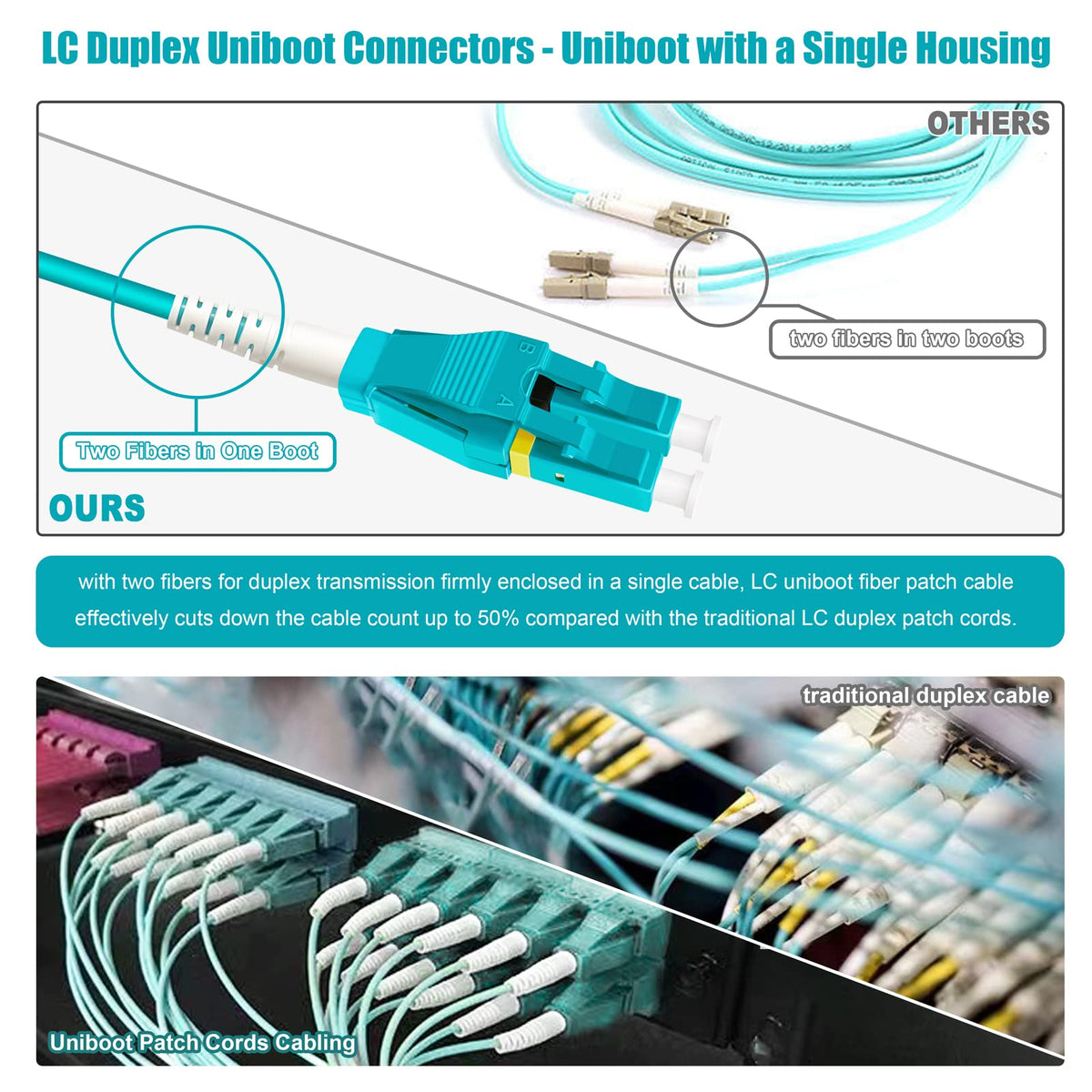 Bangun uniboot polarity-switch LC-LC patch cable for field polarity changes