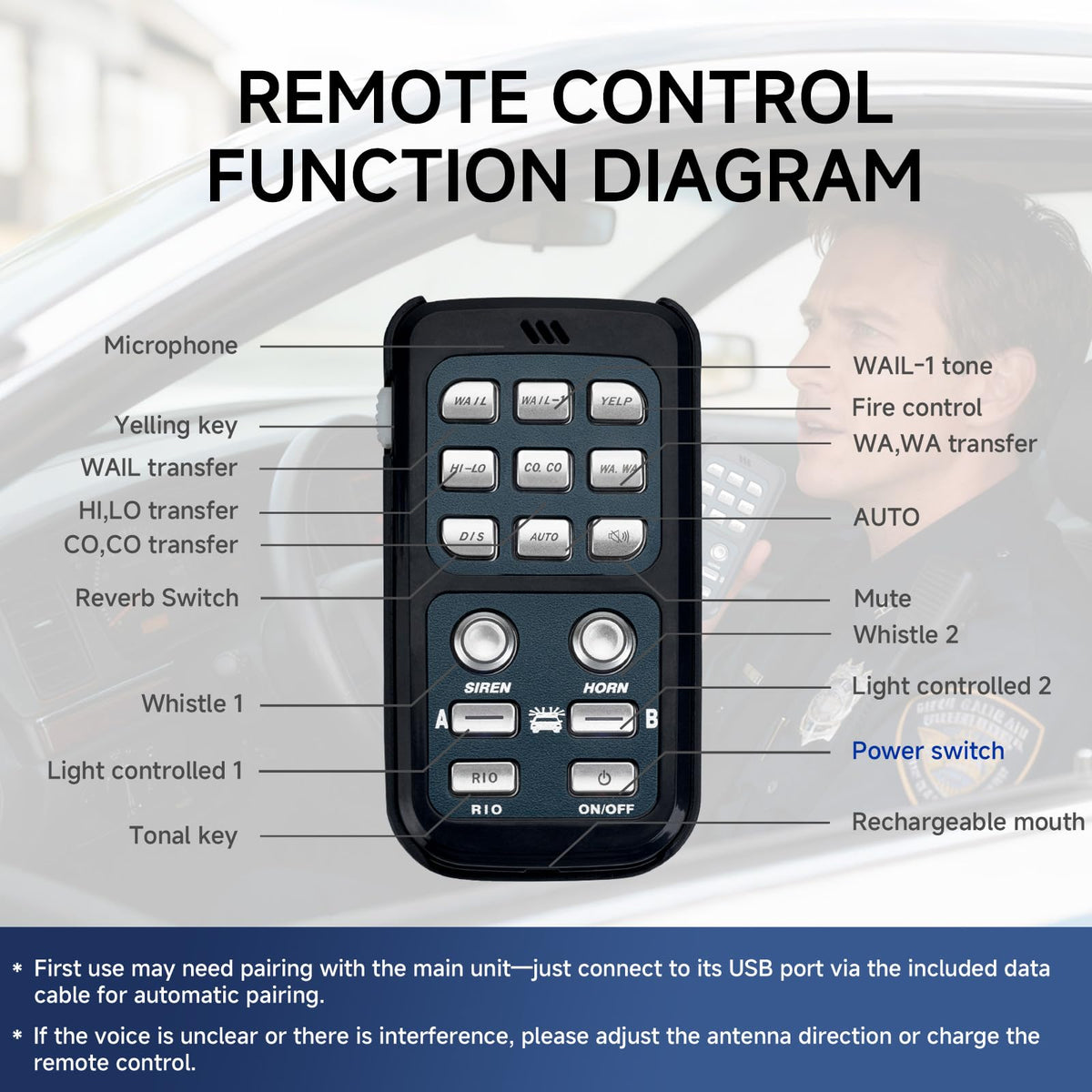 BANHAO vehicle mount kit enables stable, quick installation