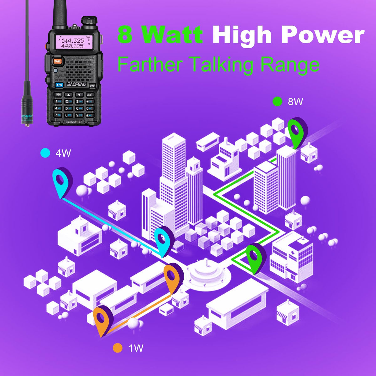 Baofeng UV-5R 8W dual-band display enables quick channel selection.