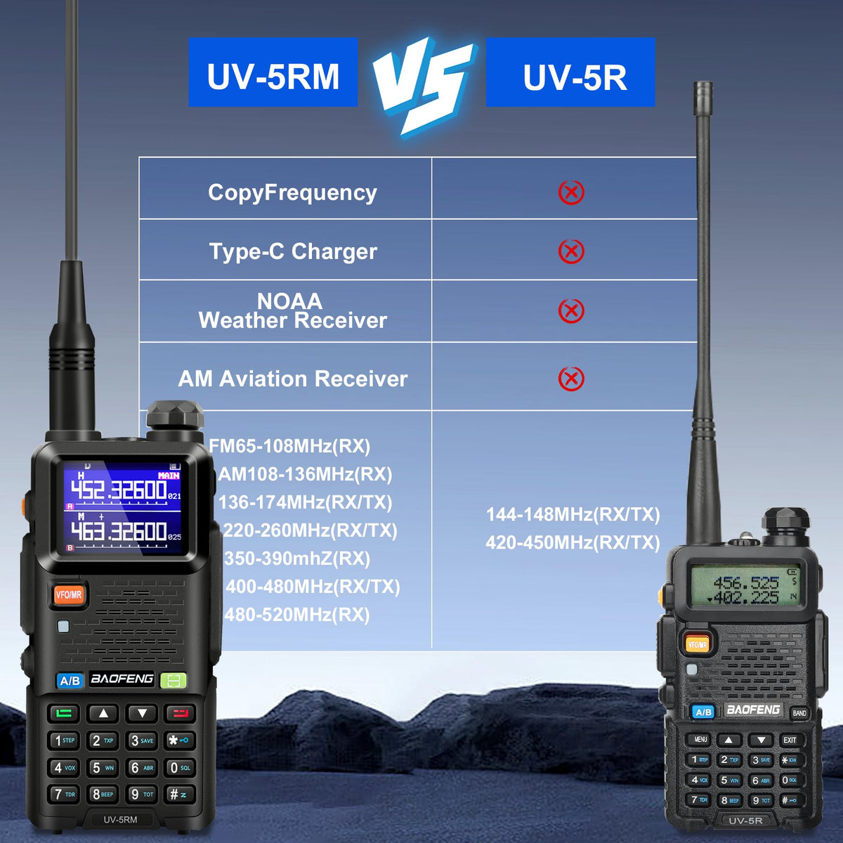 BAOFENG UV-5RM two-pack box emphasizes value and readiness for teams.