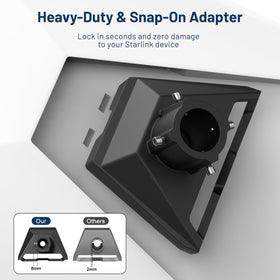 BAOZEE snap-on adapter detail showing tool-free attachment for fast installs