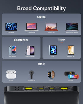 Baseus Blade 100W power bank charging iPhone and iPad for everyday use.