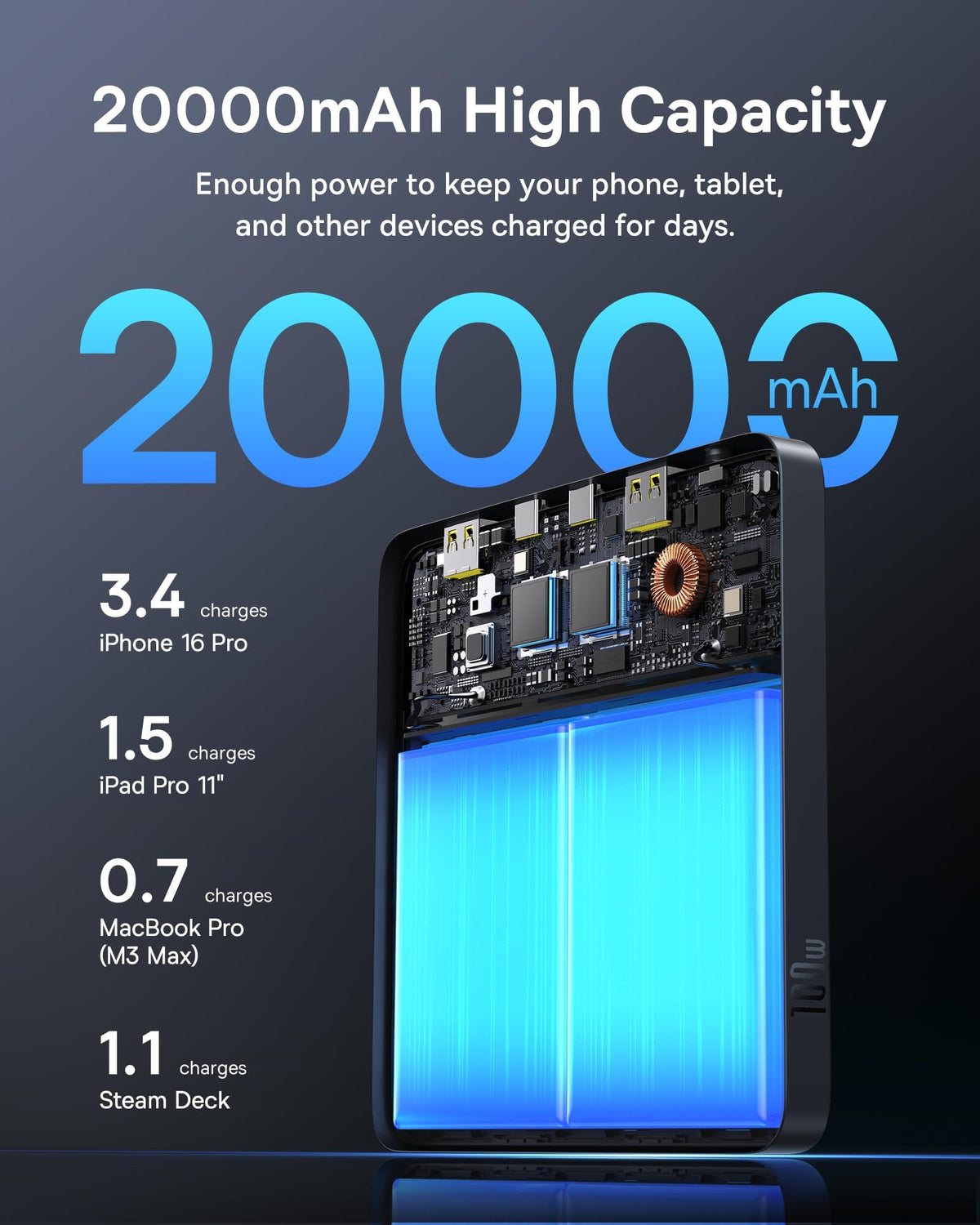 Baseus Blade 100W power bank display lit, showing current battery level.