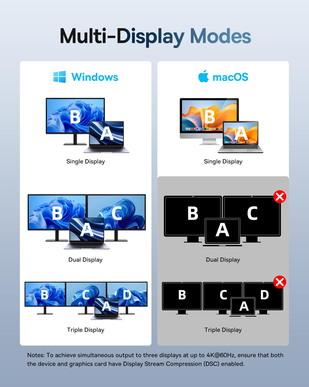 Baseus Spacemate docking station triple display setup enabling 4K output on Windows laptops.
