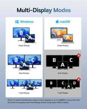 Baseus Spacemate docking station triple display setup enabling 4K output on Windows laptops.