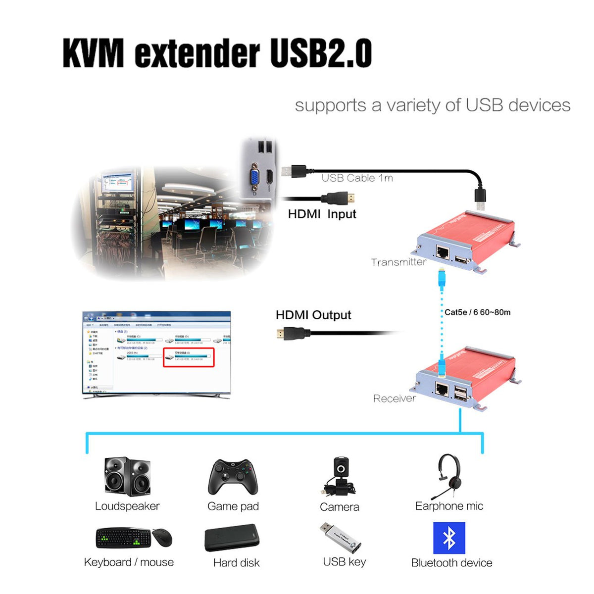 Basicolor 1080p video output highlights clear, near-lossless display over Cat5/6.