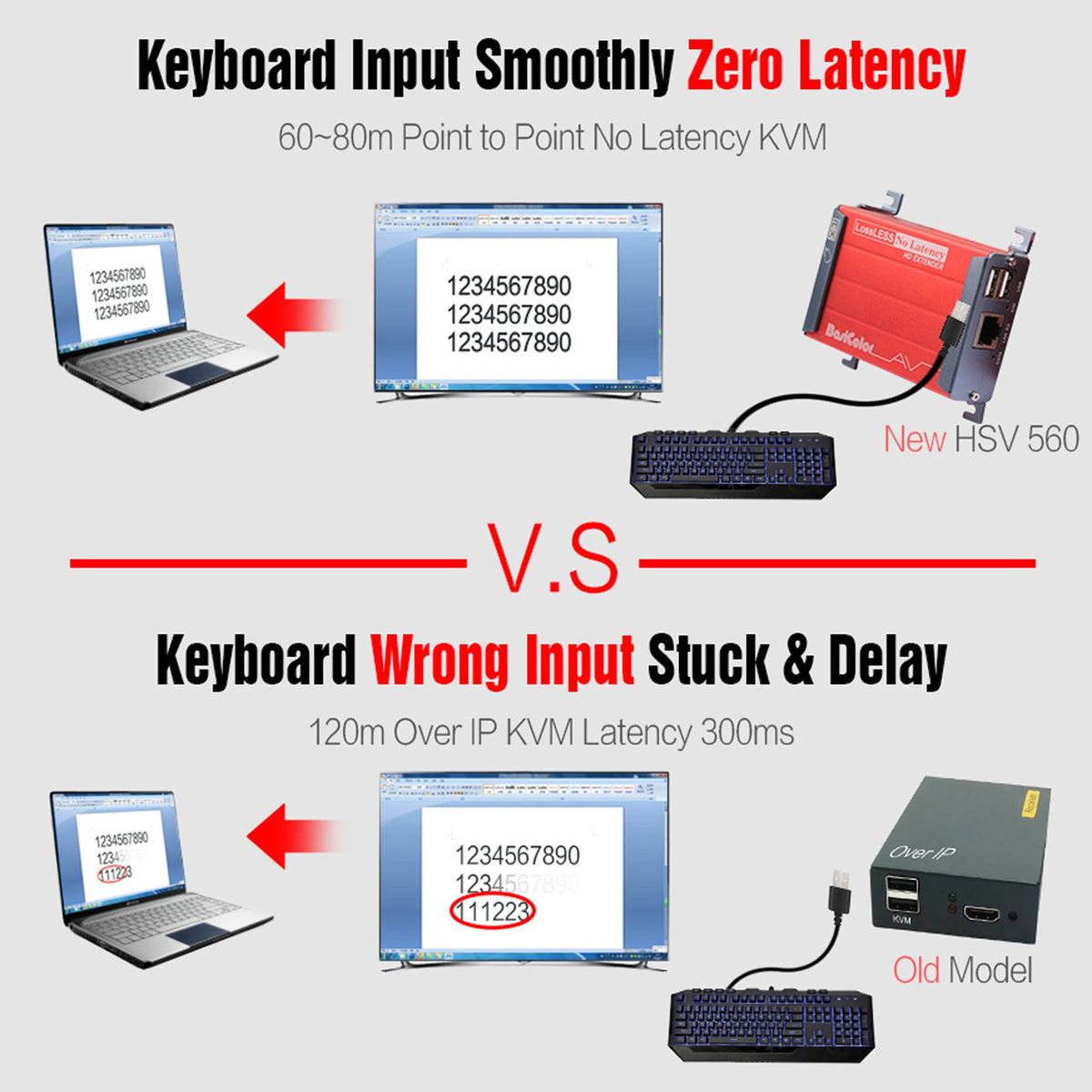 Basicolor USB 2.0 extension ports enable keyboards and peripherals remotely.