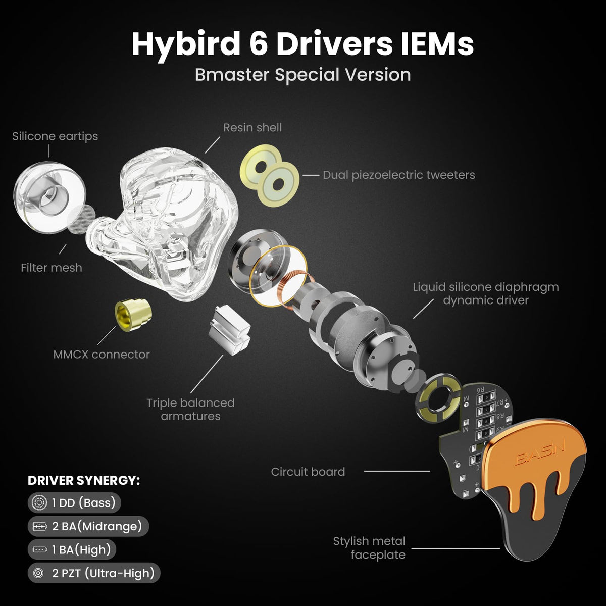 BASN BmasterX hybrid 6-driver detail for precise monitoring and mixing