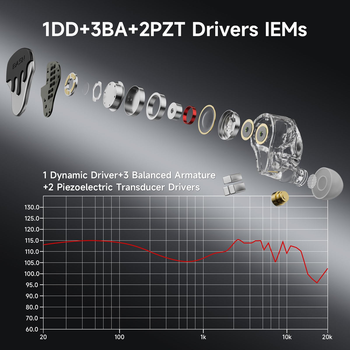 Basnlife BmasterX dedicated BA driver for crisp highs in monitoring sessions.