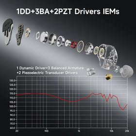 Basnlife BmasterX dedicated BA driver for crisp highs in monitoring sessions.