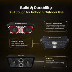 Bass Rockers horn-tweeter design delivers clear voices over distance