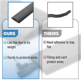 Bates Choice heavy duty cord cover withstands busy foot traffic.