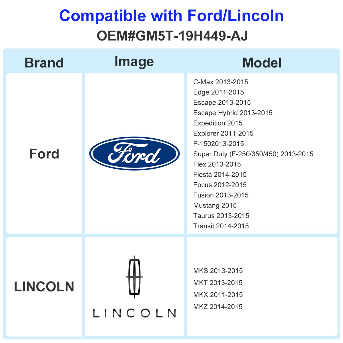 Bawanfa Plus Ford navigation SD card provides offline maps for reliable driving.