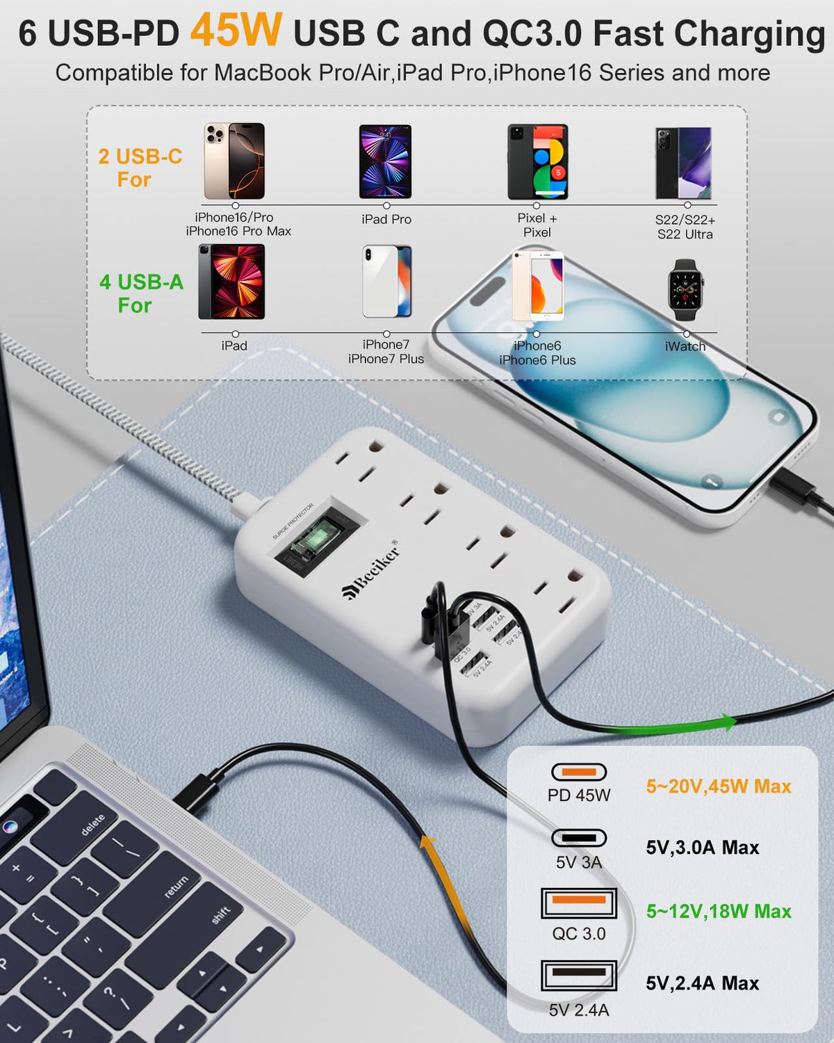 Beeiker detailed view of USB-C PD and USB-A ports for fast charging