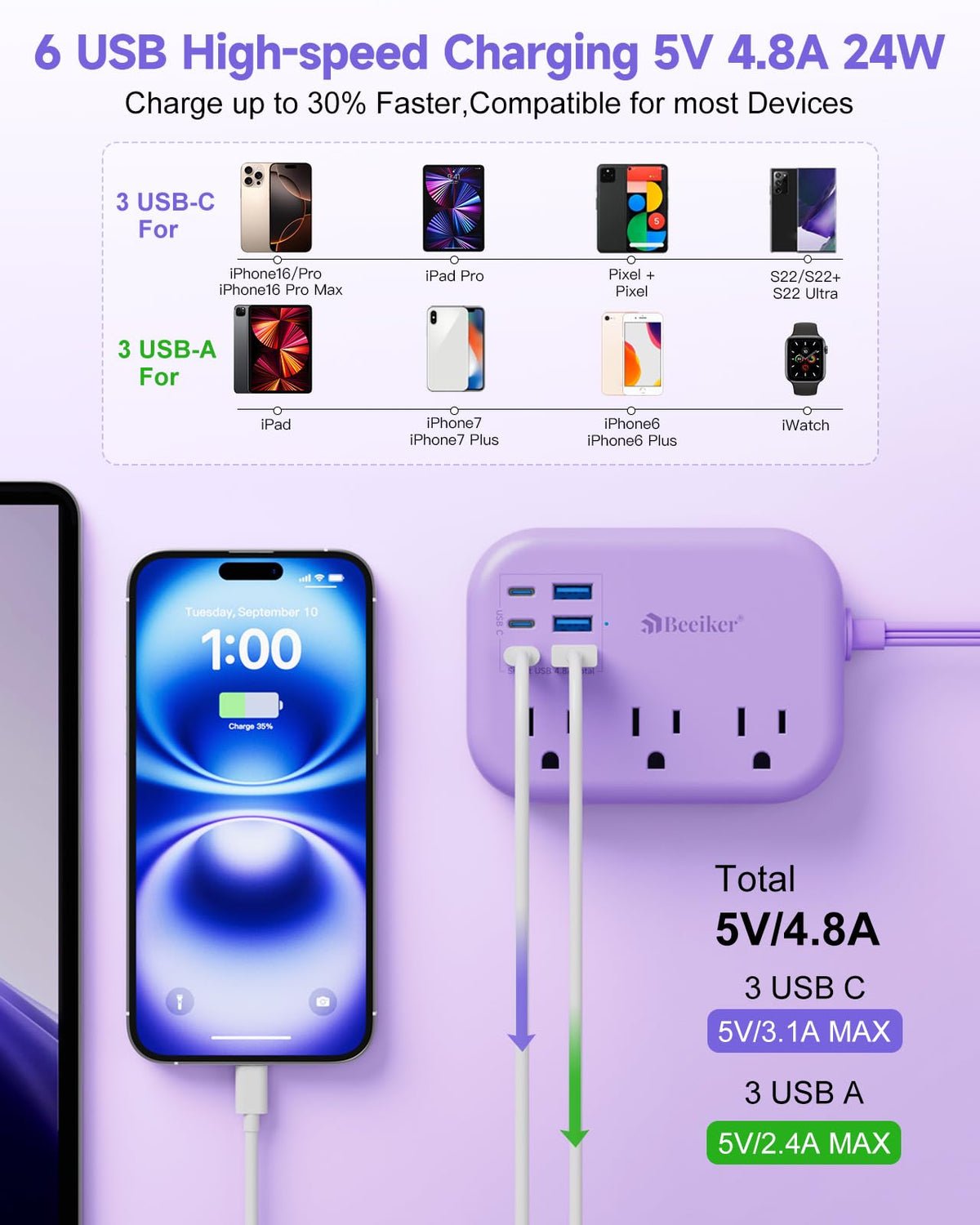 Beeiker closeup of three USB‑C and three USB‑A ports for fast device charging