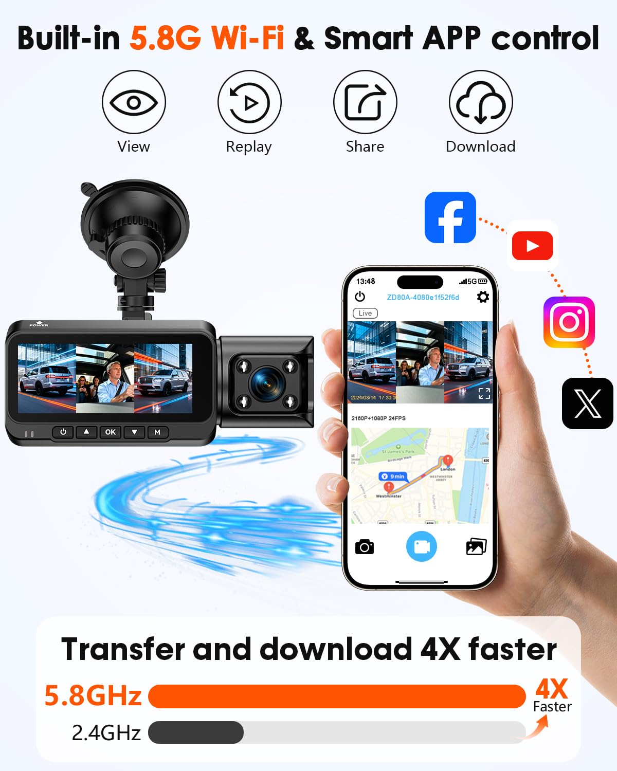 Befumly dash cam 5-8 GHz WiFi enables fast footage transfer.
