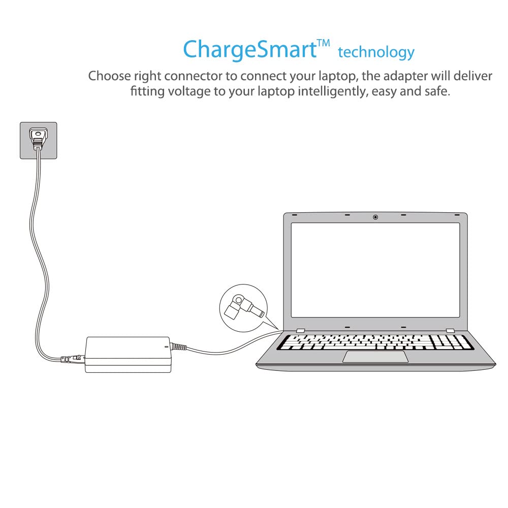Belker charger packaging with included cords and connectors.
