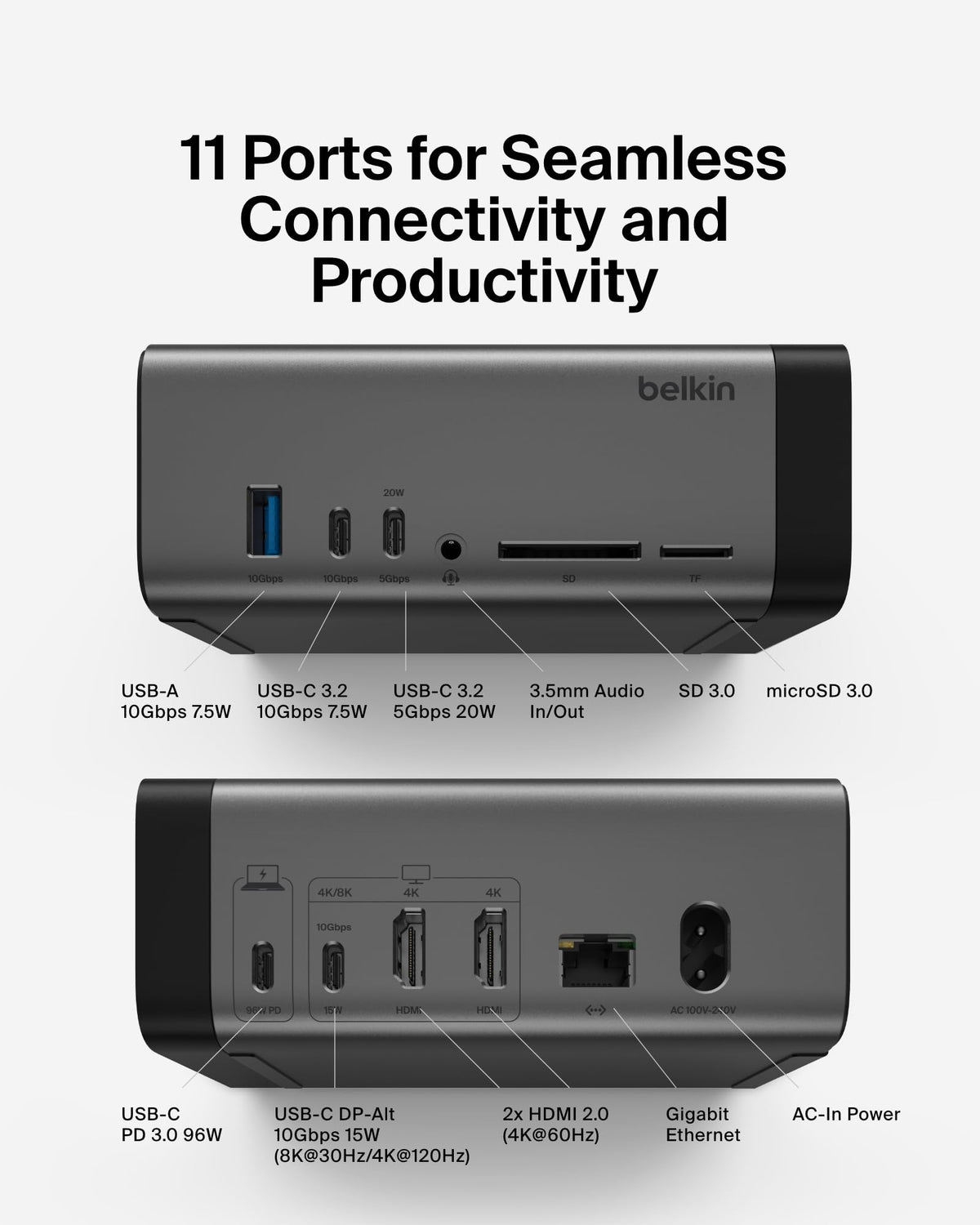 Belkin 11-in-1 Pro GaN Dock 150W ports connected for flexible setup