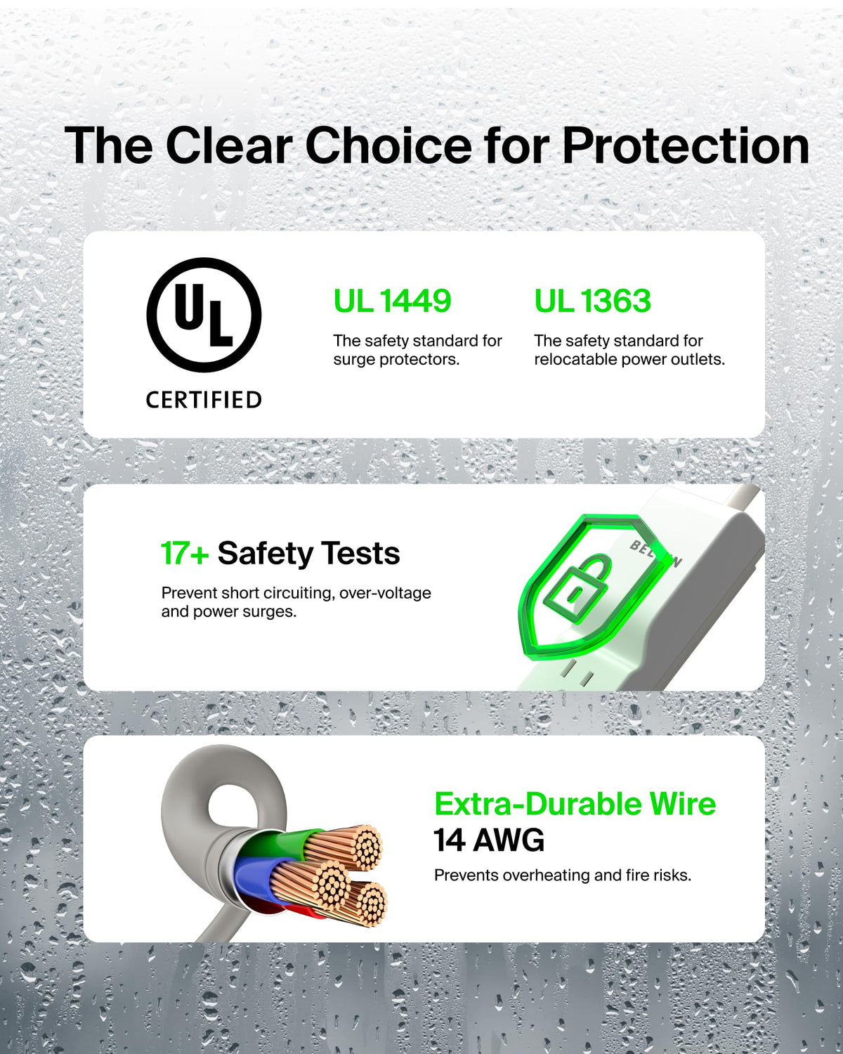 Belkin 700 Joules surge protection guards devices from spikes