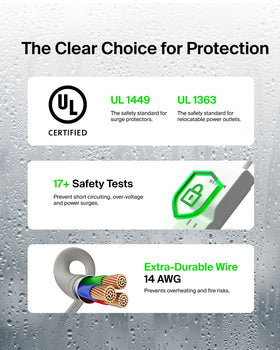 Belkin 700 Joules surge protection guards devices from spikes