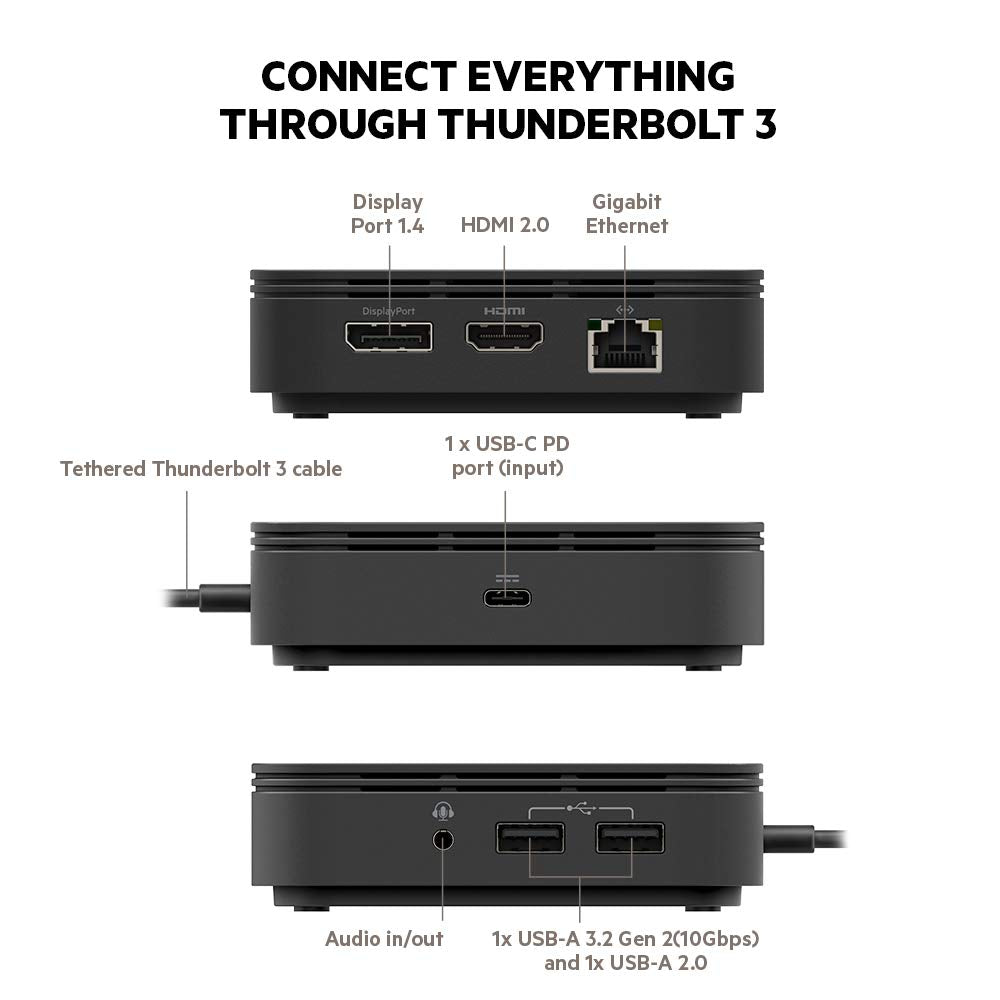 Belkin dock back ports closeup showing HDMI DisplayPort and Ethernet benefit easy connectivity