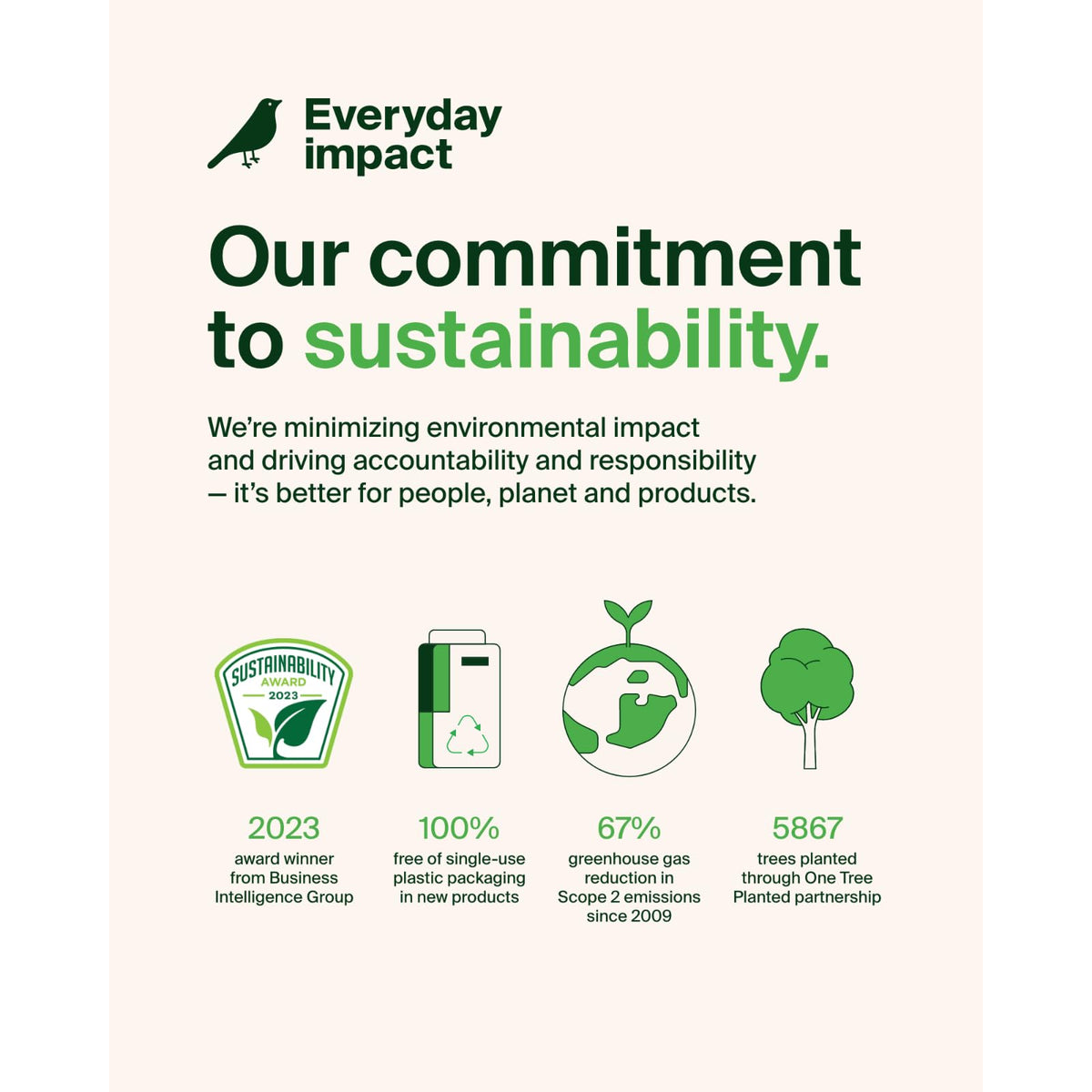 Sustainable, plastic-free packaging supports Belkin ScreenForce on iPhone 16 Plus