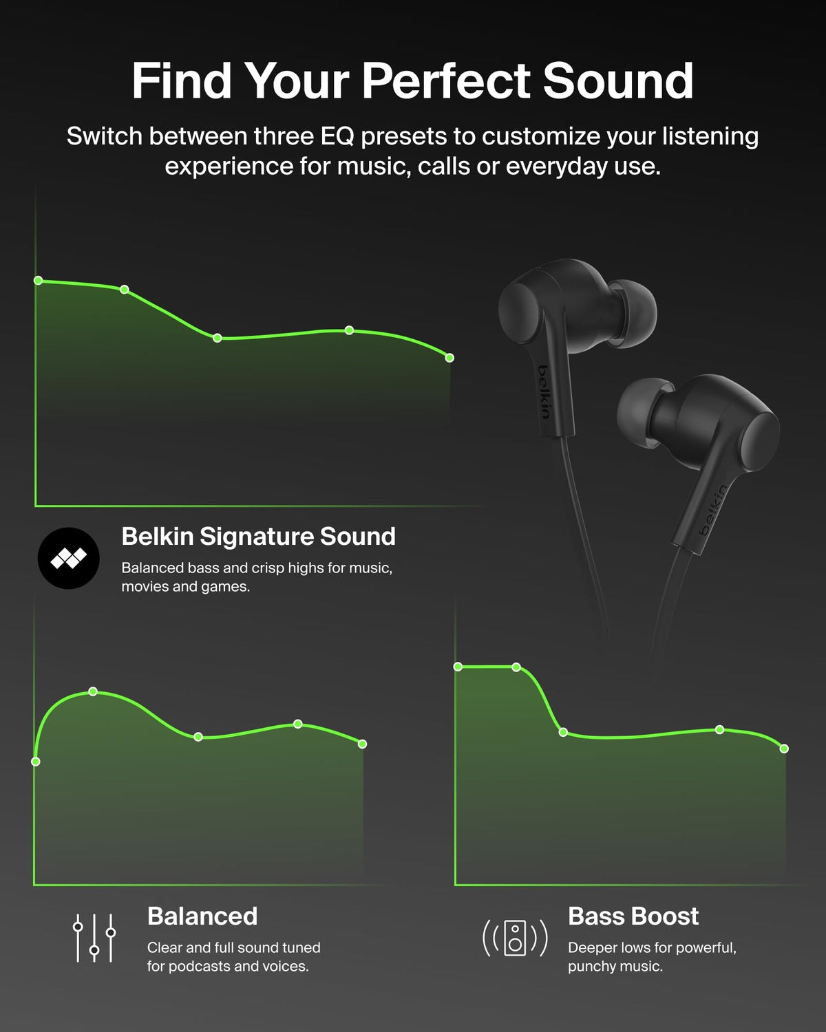 Belkin SoundForm ANC three EQ presets for personalized sound