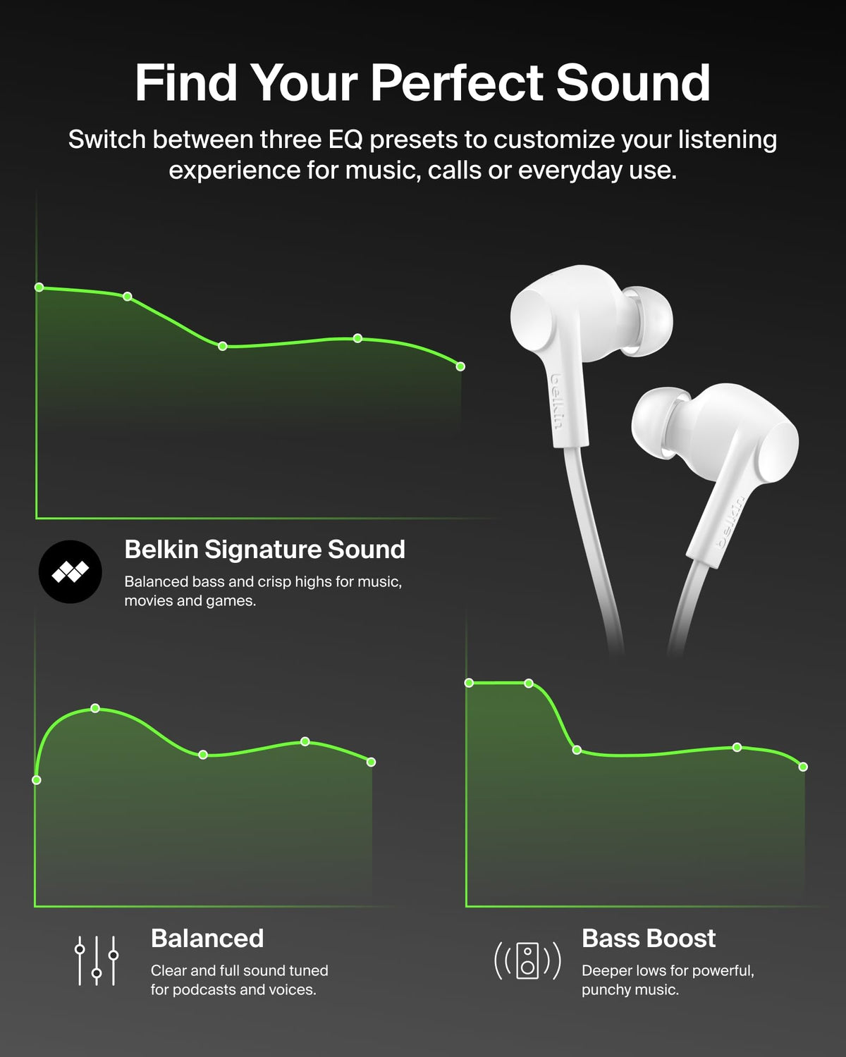 Belkin SoundForm ANC earbuds packaging in white with eco messaging