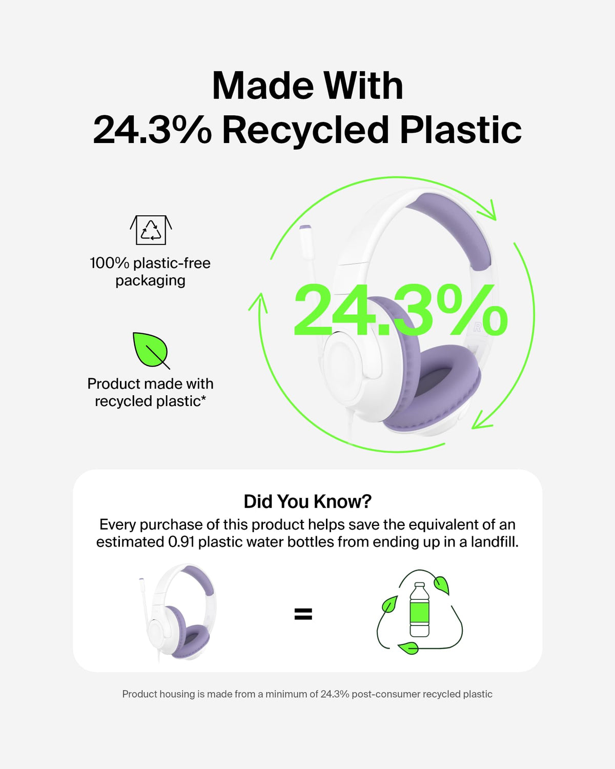 Belkin SoundForm Inspire eco packaging highlights sustainable materials.