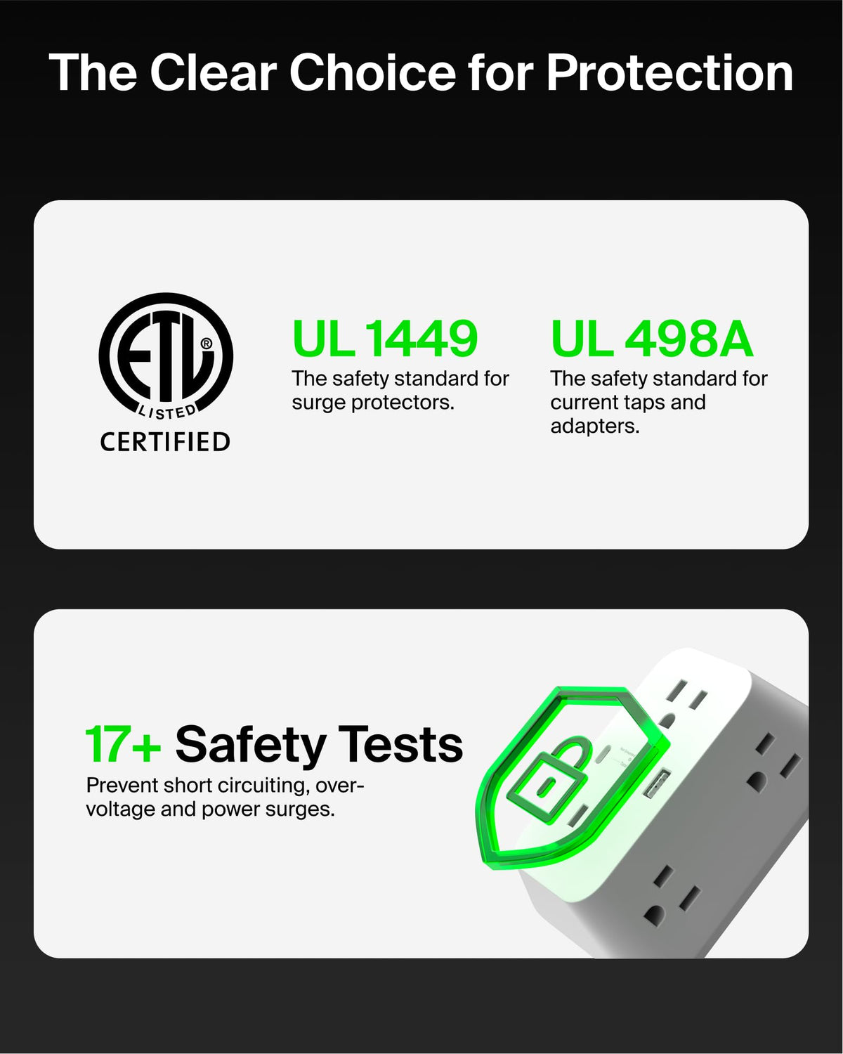 Belkin USB-A port provides convenient charging for smaller devices.