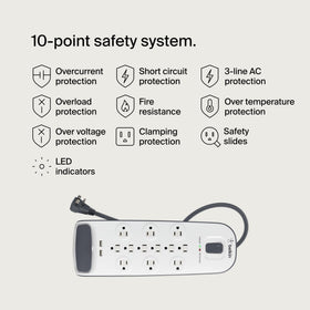 Belkin detail of two USB ports and AC outlets for fast device charging benefit