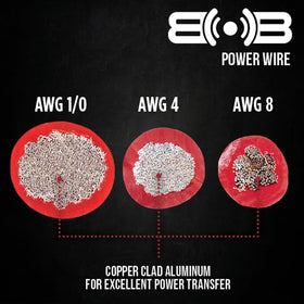 BELVA 30% copper CCA wire supports durable power transmission.